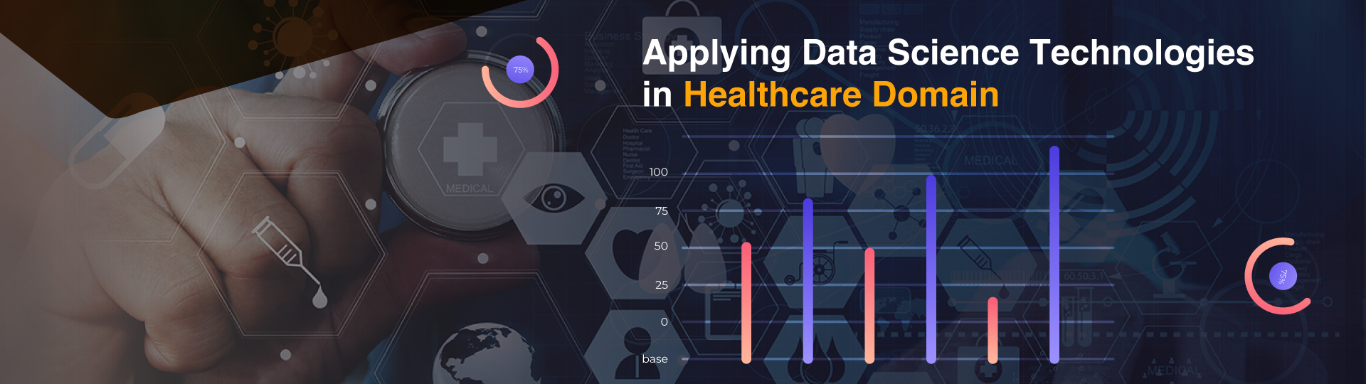 Applying Data Science Technologies in HealthCare