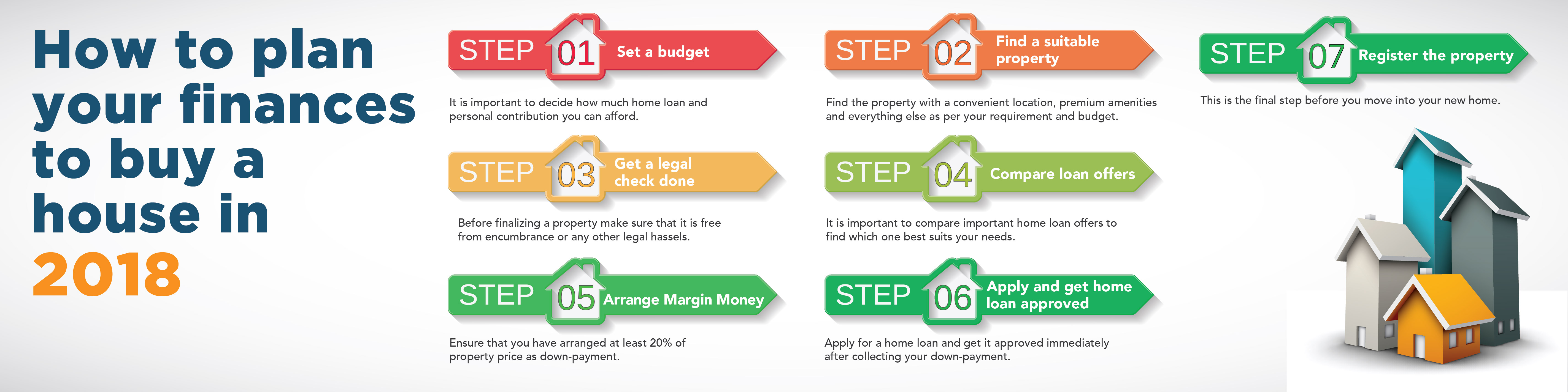 How to plan your finances to buy a house