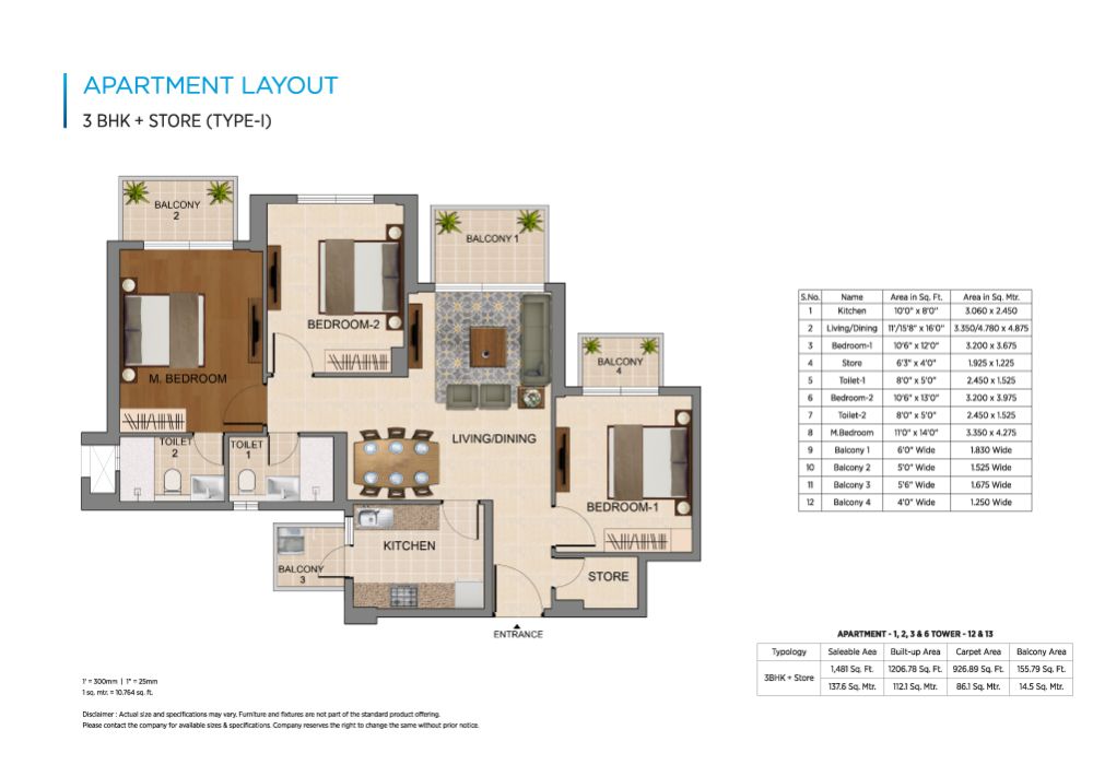 EMI Calculator Mohali Phase 2 Homes in Mohali Mohali Phase2
